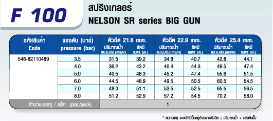 ตาราง F 100 หัวสปริงเกลอร์ 